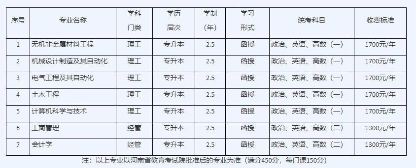 2024年洛阳理工学院成考招生专业