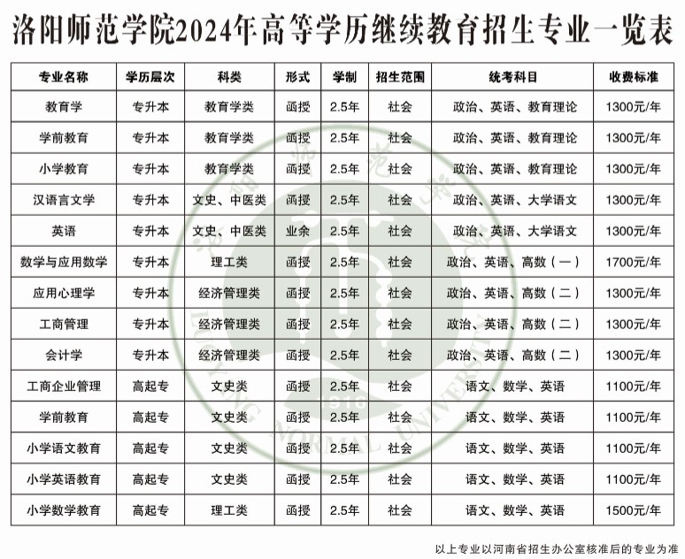 2024年洛阳师范学院成考招生专业